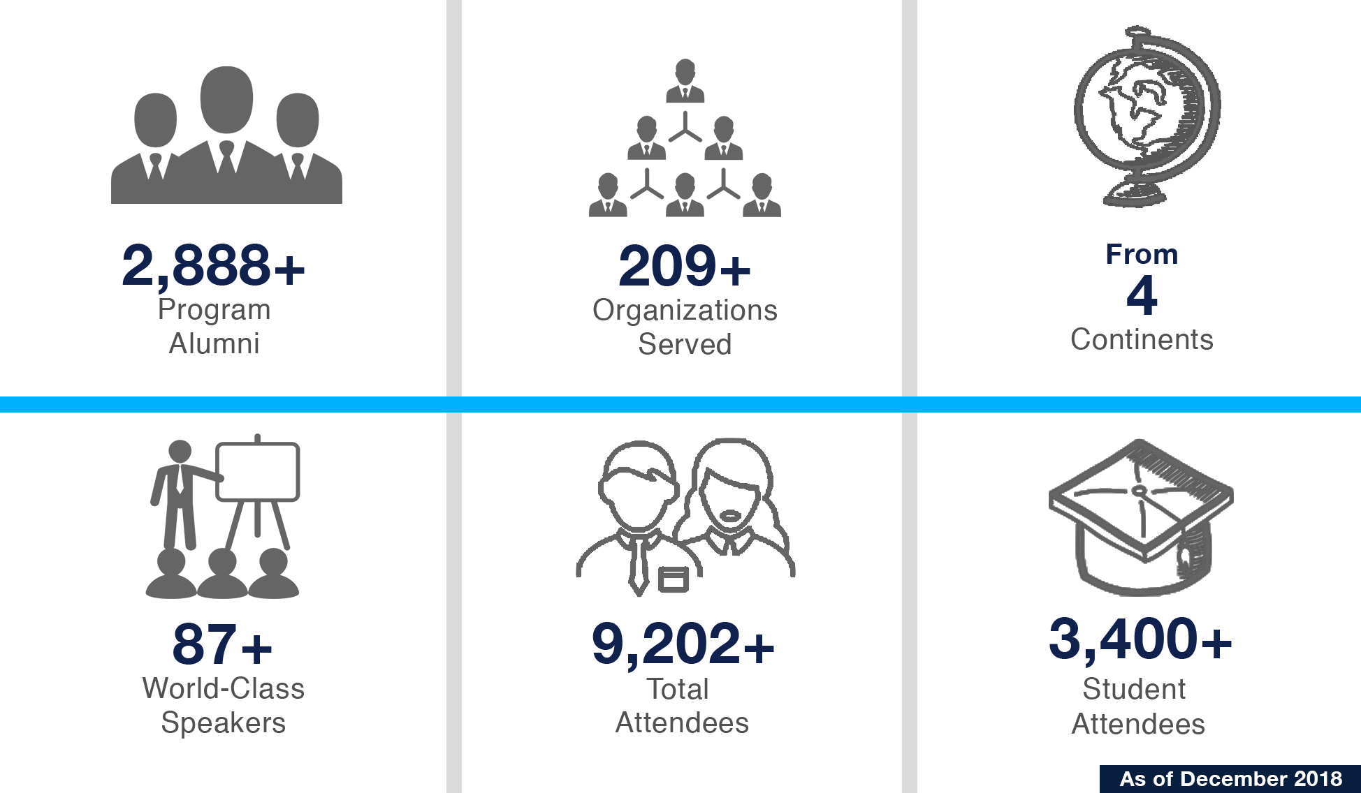 10-years of leading infograph