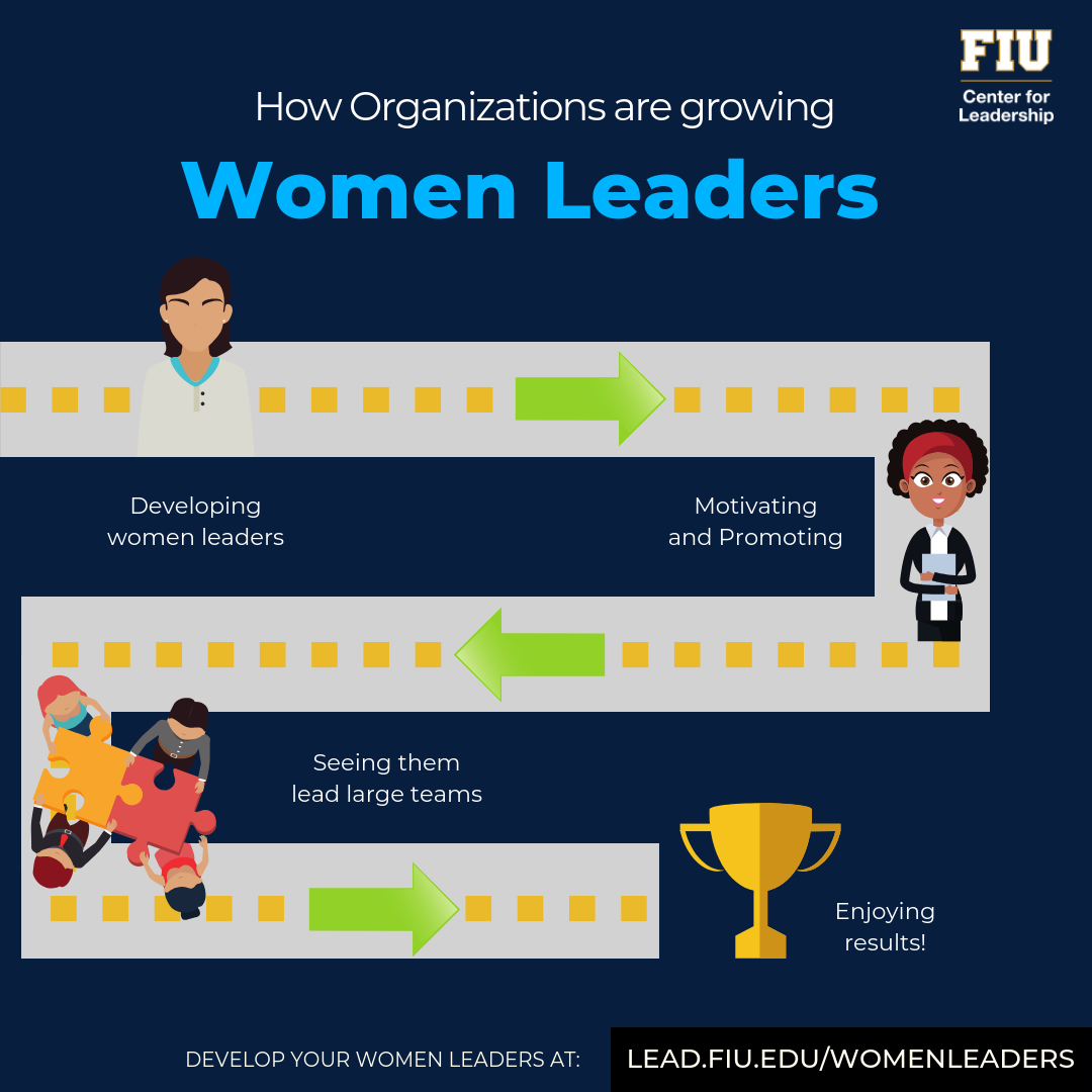 Roadmap for developing women leaders through leadership training